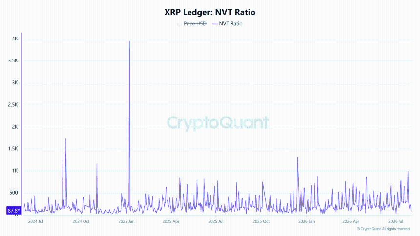 来源: CryptoQuant