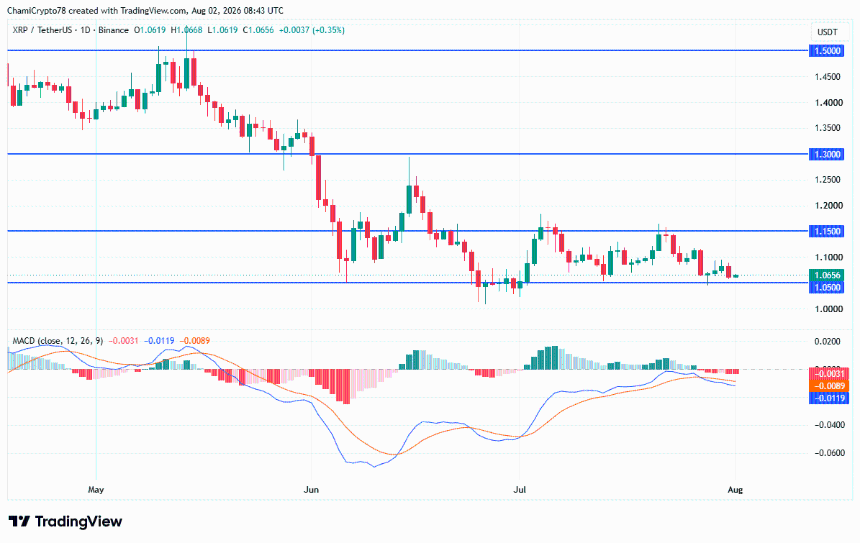 XRP 价格走势图 - 来源: TradingView