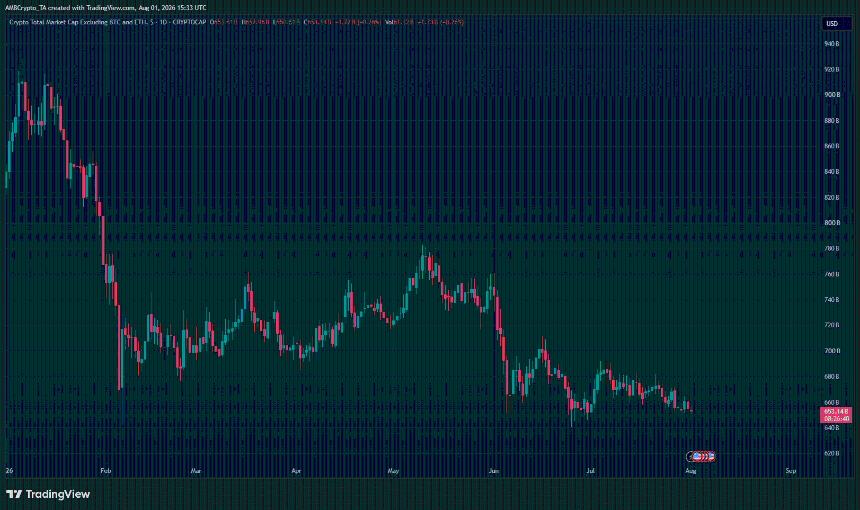 TOTAL3 on TradingView