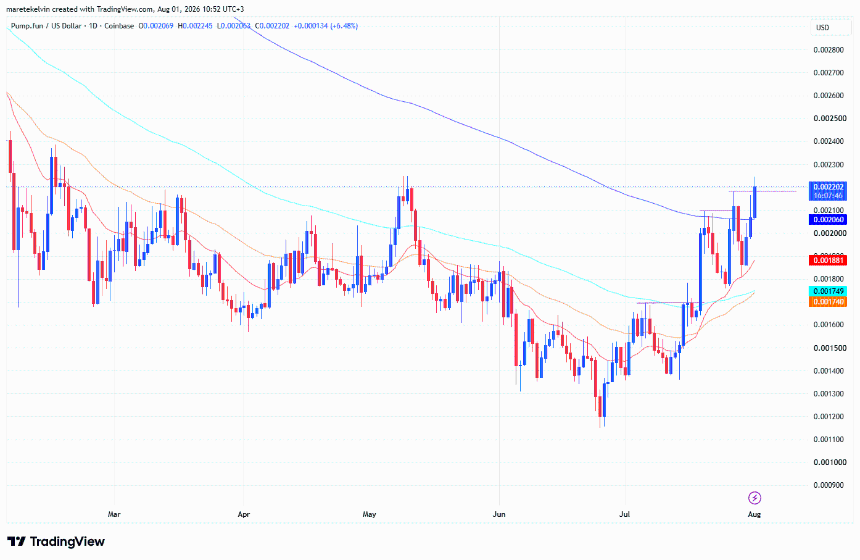 PUMP price analysis