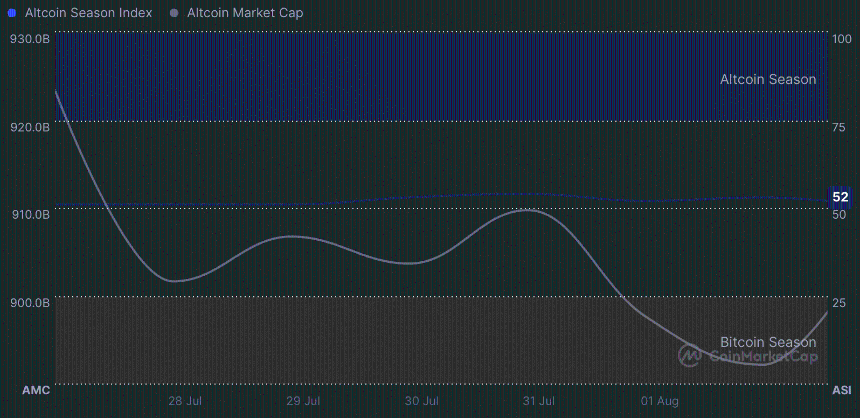 Altcoin season index