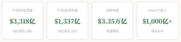 微软转型图表
