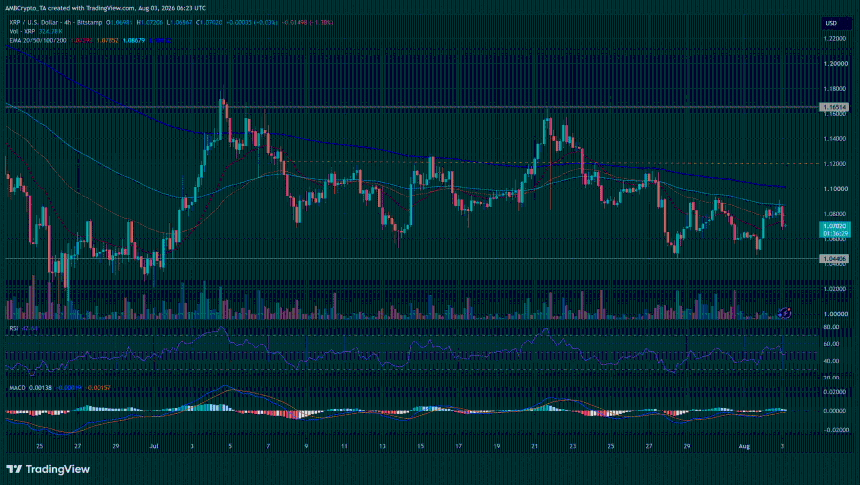 XRP/USD图表