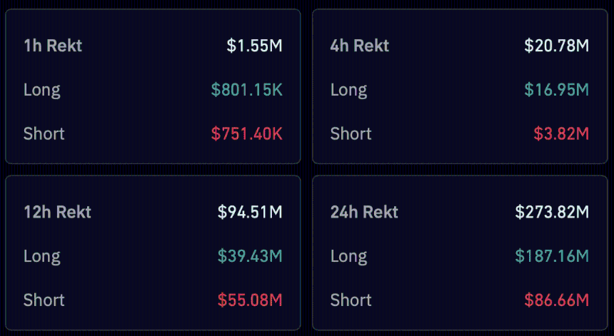 Crypto liquidation chart