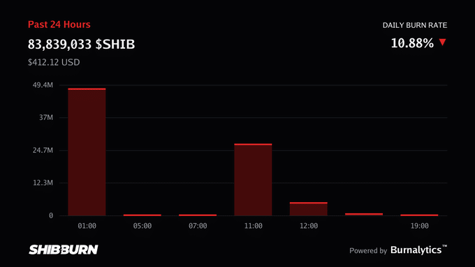 SHIB 销毁数据