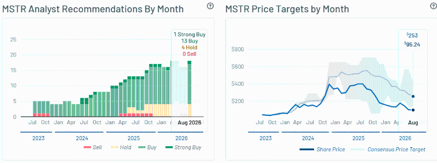 MSTR stock 
