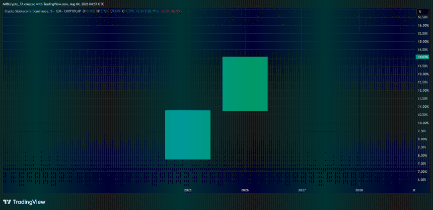 stablecoins