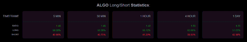 ALGO long-short ratio