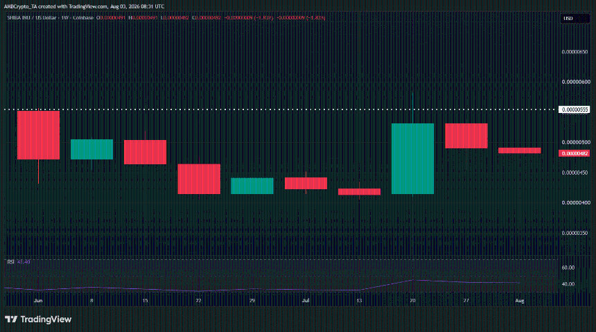 SHIB/USDT 技术图表