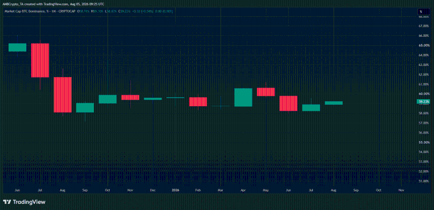 BTC.D图表