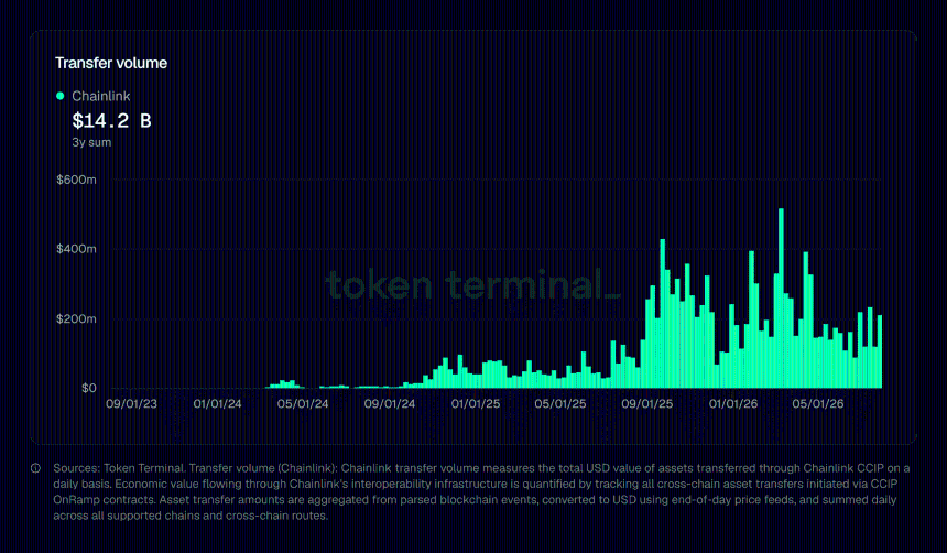 Source: Token Terminal