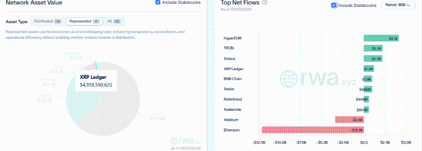 XRP Ledger RWA规模