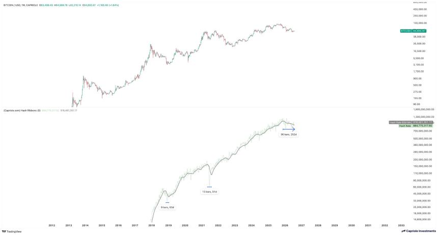 Bitcoin miner revenue