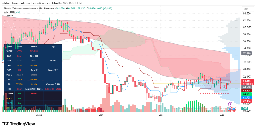 比特币价格数据 图片来源：Tradingview