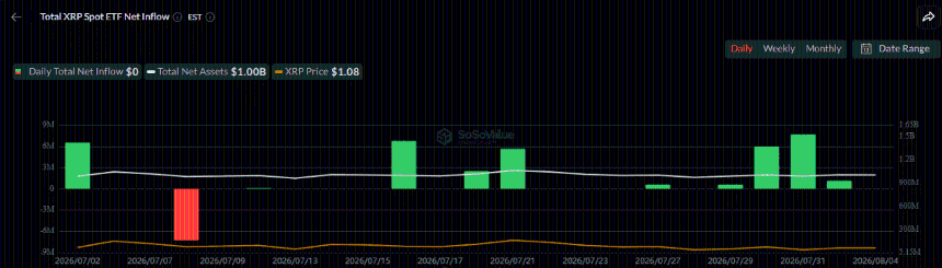 XRP ETF流入趋势