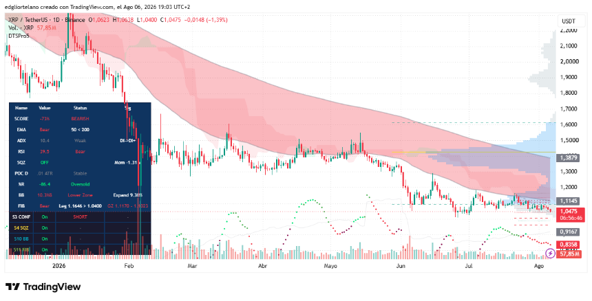XRP价格数据图