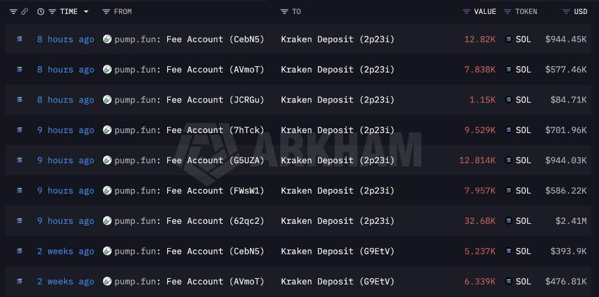 Lookonchain数据