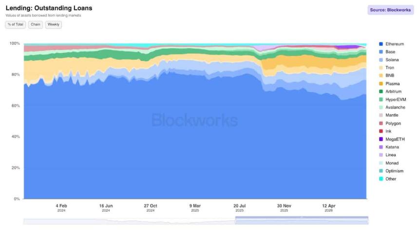GWEI 数据来源：Blockworks