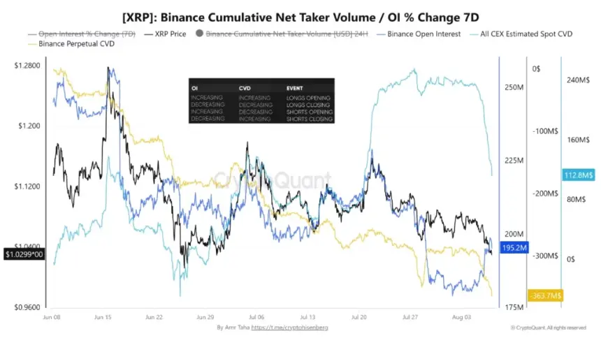 来源：CryptoQuant分析师Amr Taha