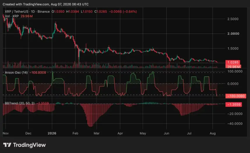 XRP价格图表，来源：crypto.news