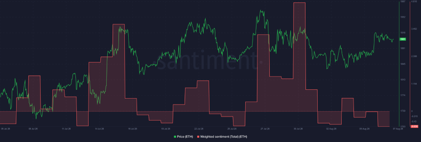 Ethereum 