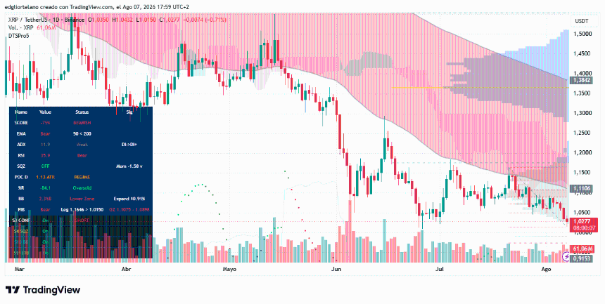 XRP价格数据 图片来源：Tradingview