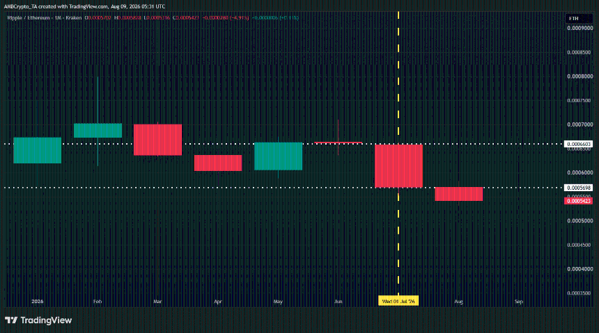 XRP/ETH比率走势