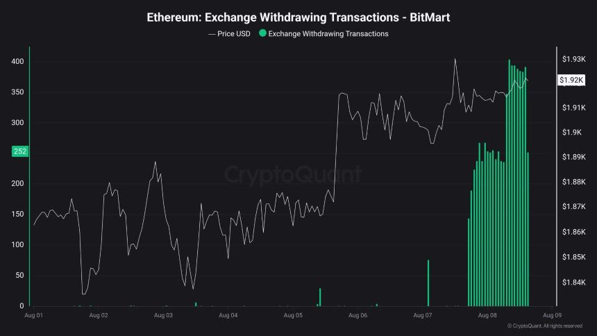 BitMart创始人否认挪用客户资金，提现加速但未偿债务仍存疑