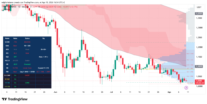 XRP价格数据。图片：Tradingview