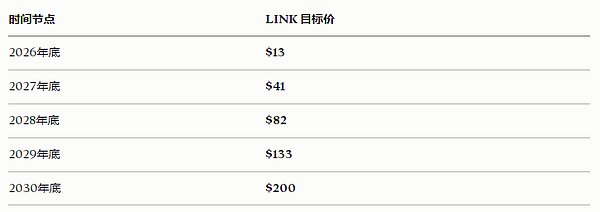 LINK价格走势图