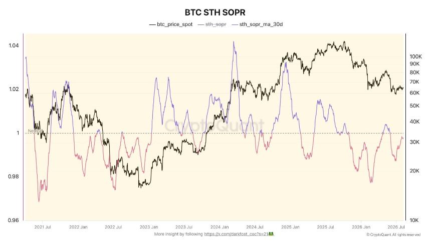 来源：CryptoQuant