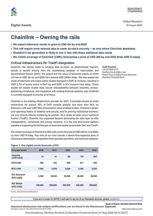 Chainlink数据图表