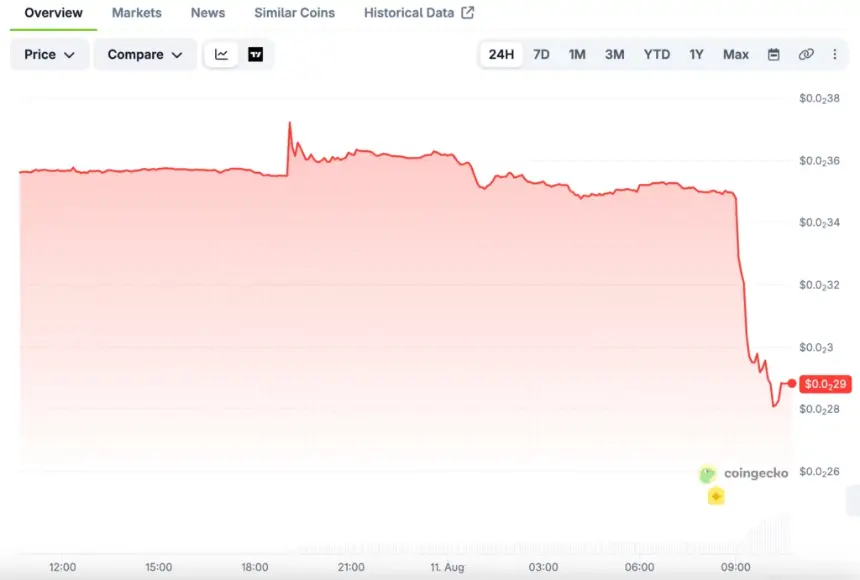 Ravencoin (RVN) price chart