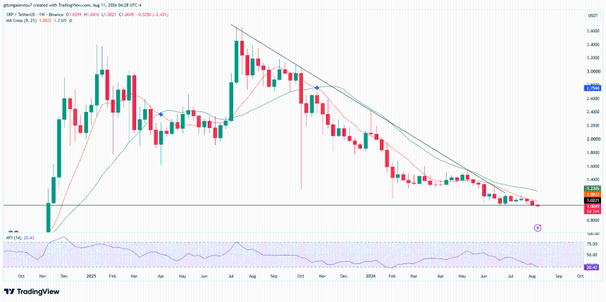 XRP价格走势图