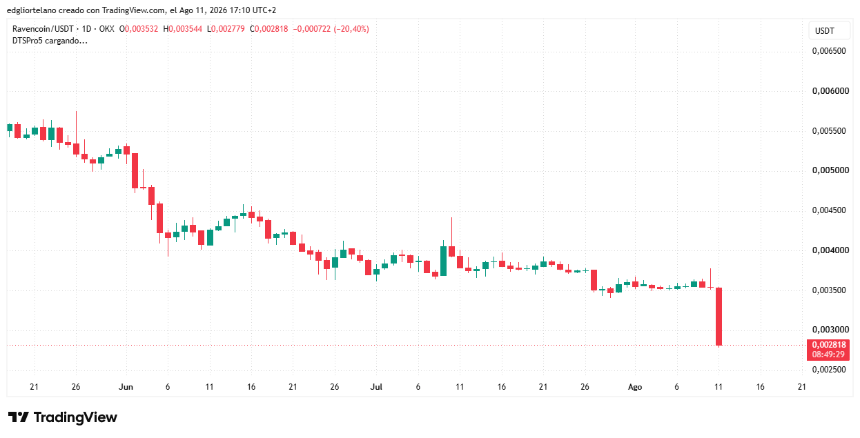 RVN 价格走势图