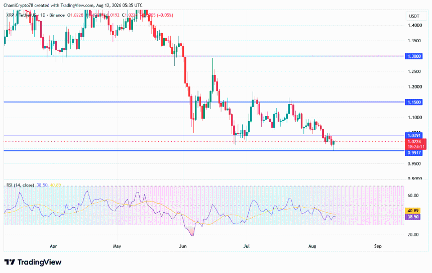 XRP价格走势图