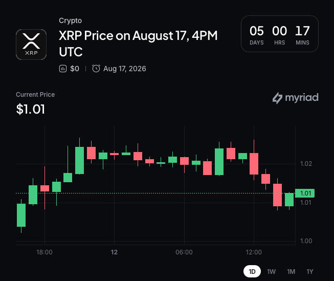 Myriad: XRP price next move? Click to make your prediction.