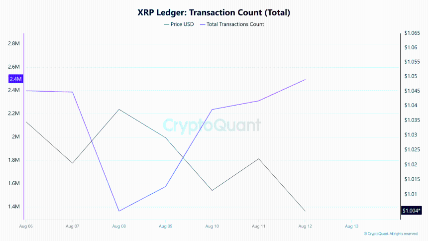 XRP账本交易数量