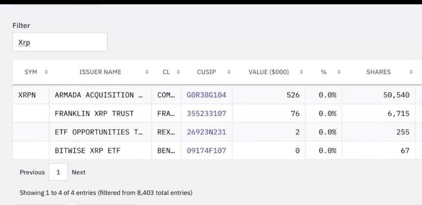 XRP 13F文件