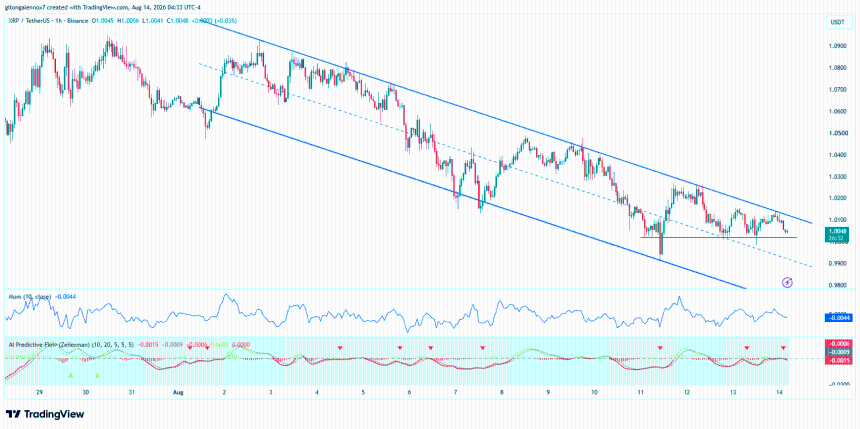 XRP/USDT技术图