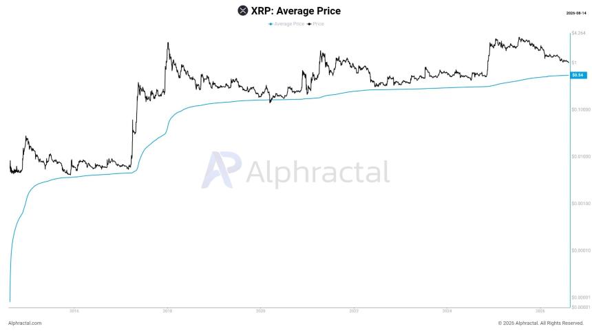 XRP平均价格