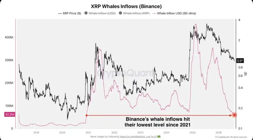 XRP鲸鱼流入