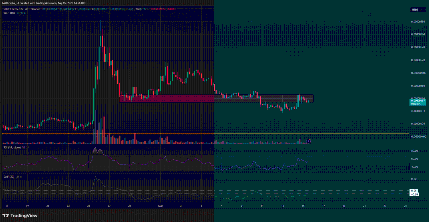 SHIB 4-hour Chart