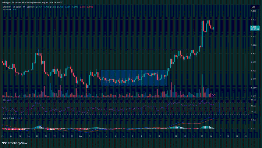 LINK/USD图表
