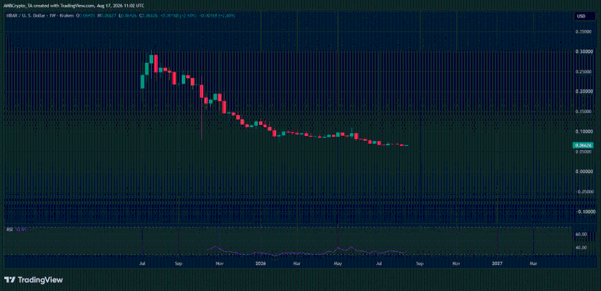 HBAR 技术分析