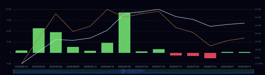 HYPE ETF since launch