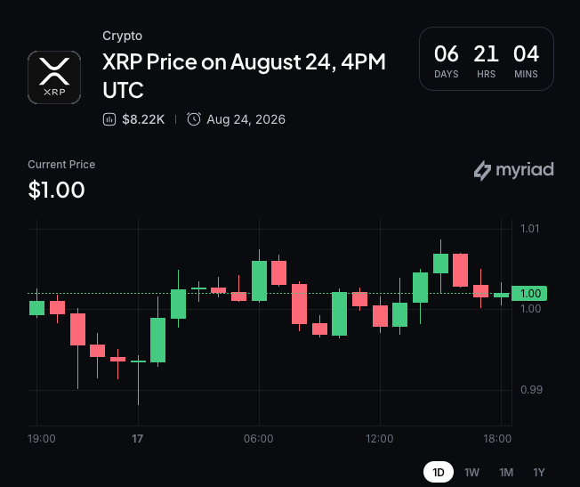 Myriad: XRP next price move? Click the image to make your prediction.