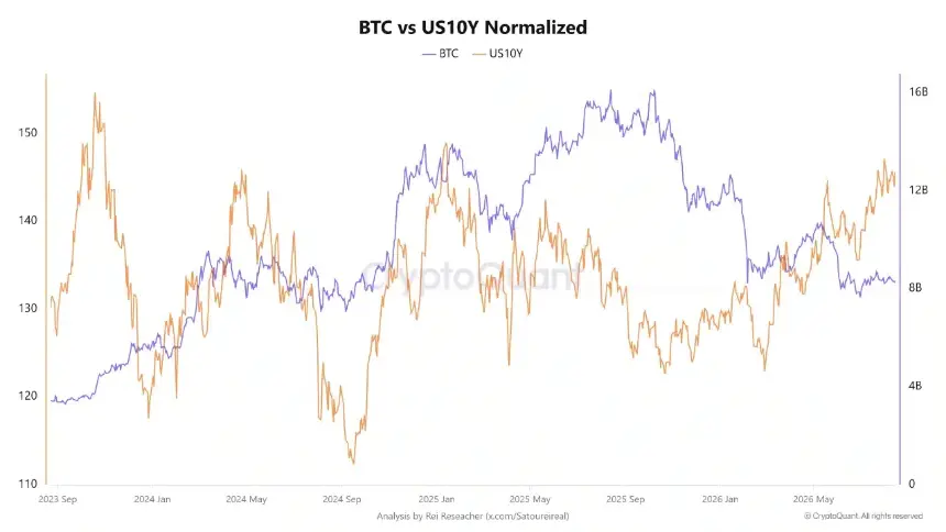 Fundstrat分析比特币波动率