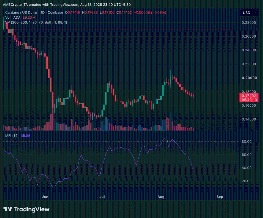 Cardano ADA日线价格图