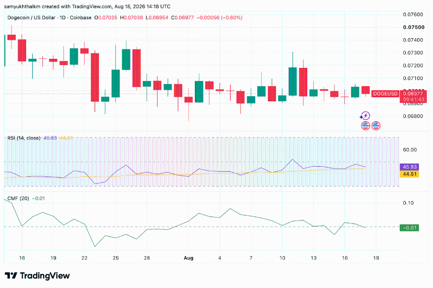 dogecoin price